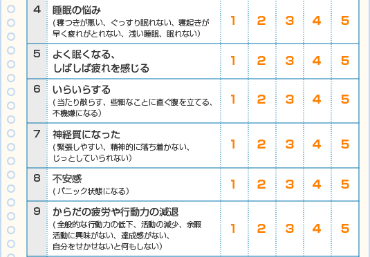 LOH症候群チェック 2